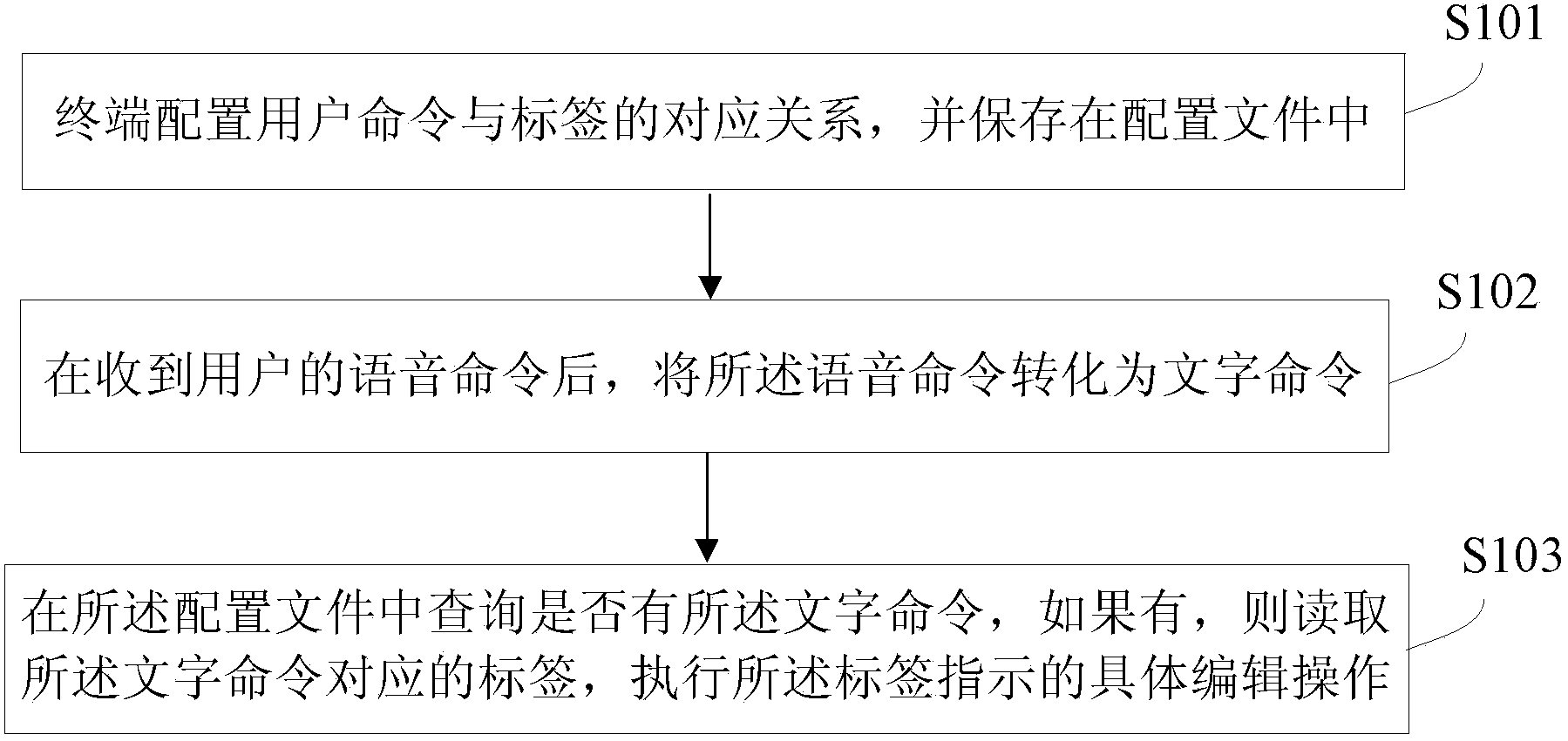 Terminal voice assistant editing method and device