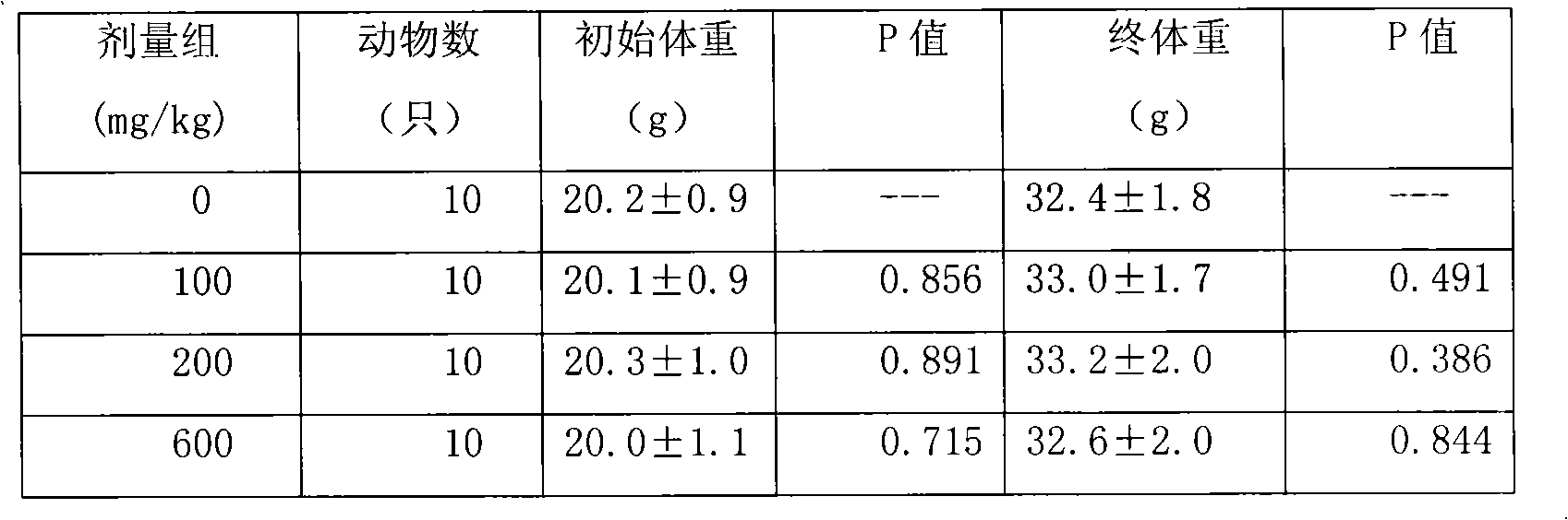 Health-care food with anti-fatigue effect and preparation method thereof