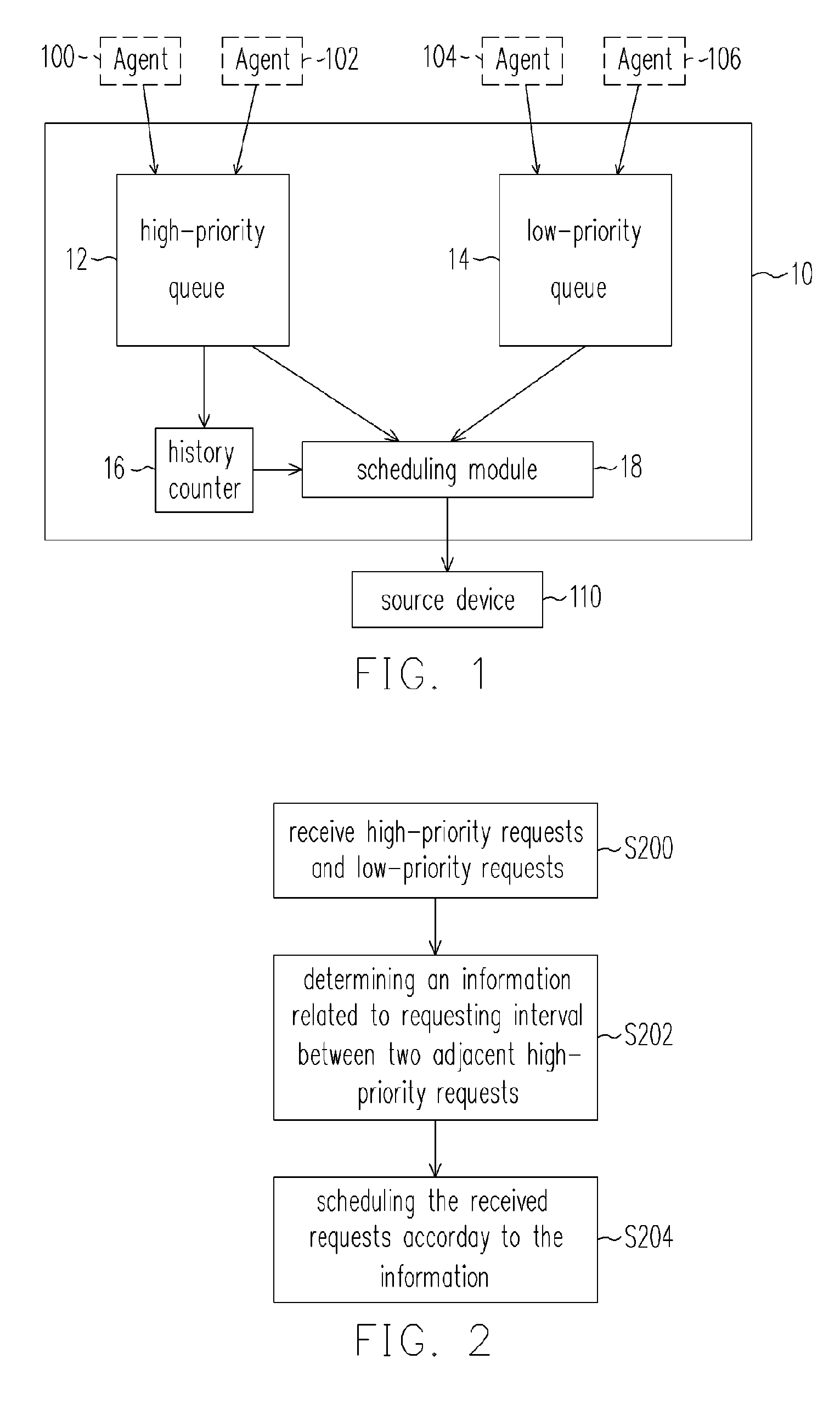 Apparatus and method for scheduling requests to source device