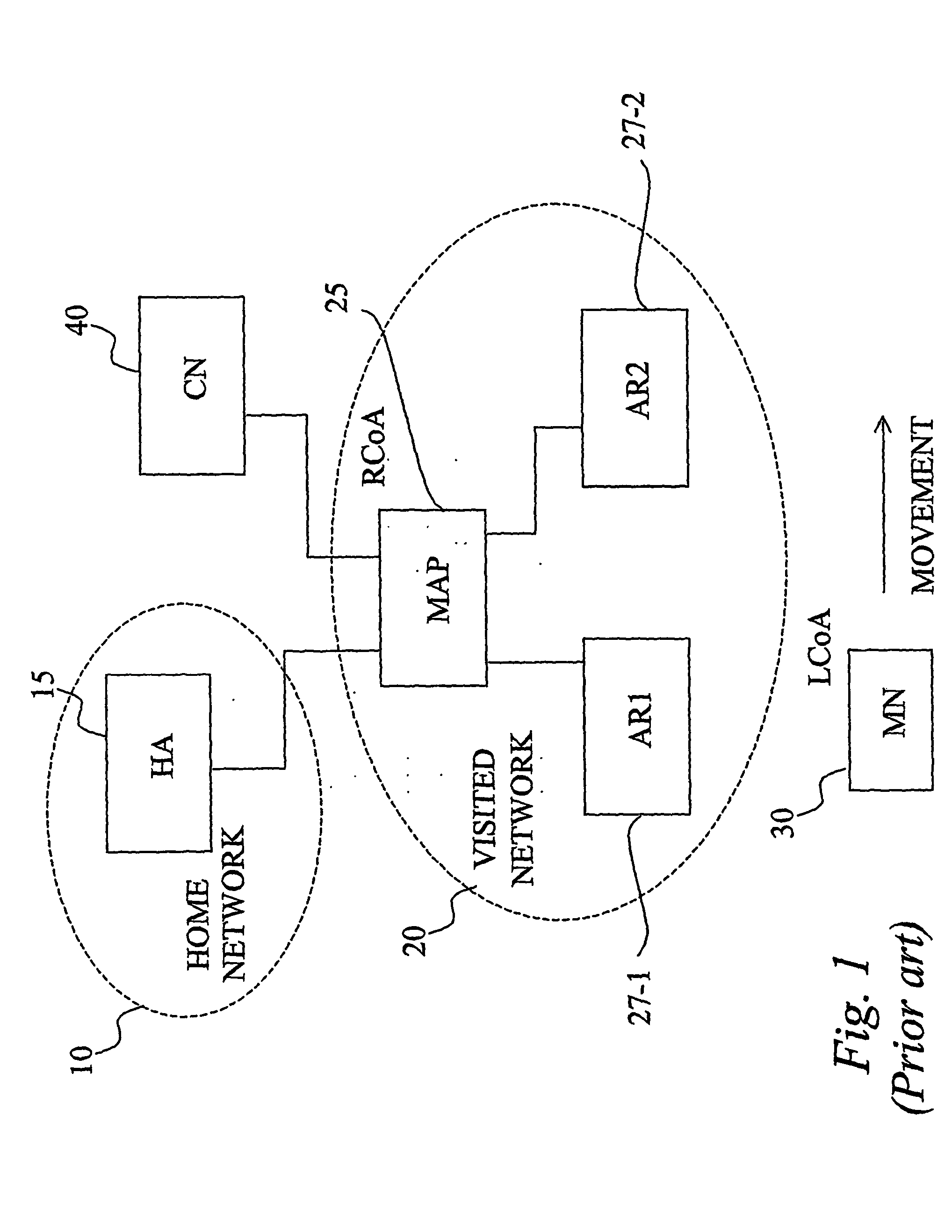 Method, system and apparatus to support hierarchical mobile ip services