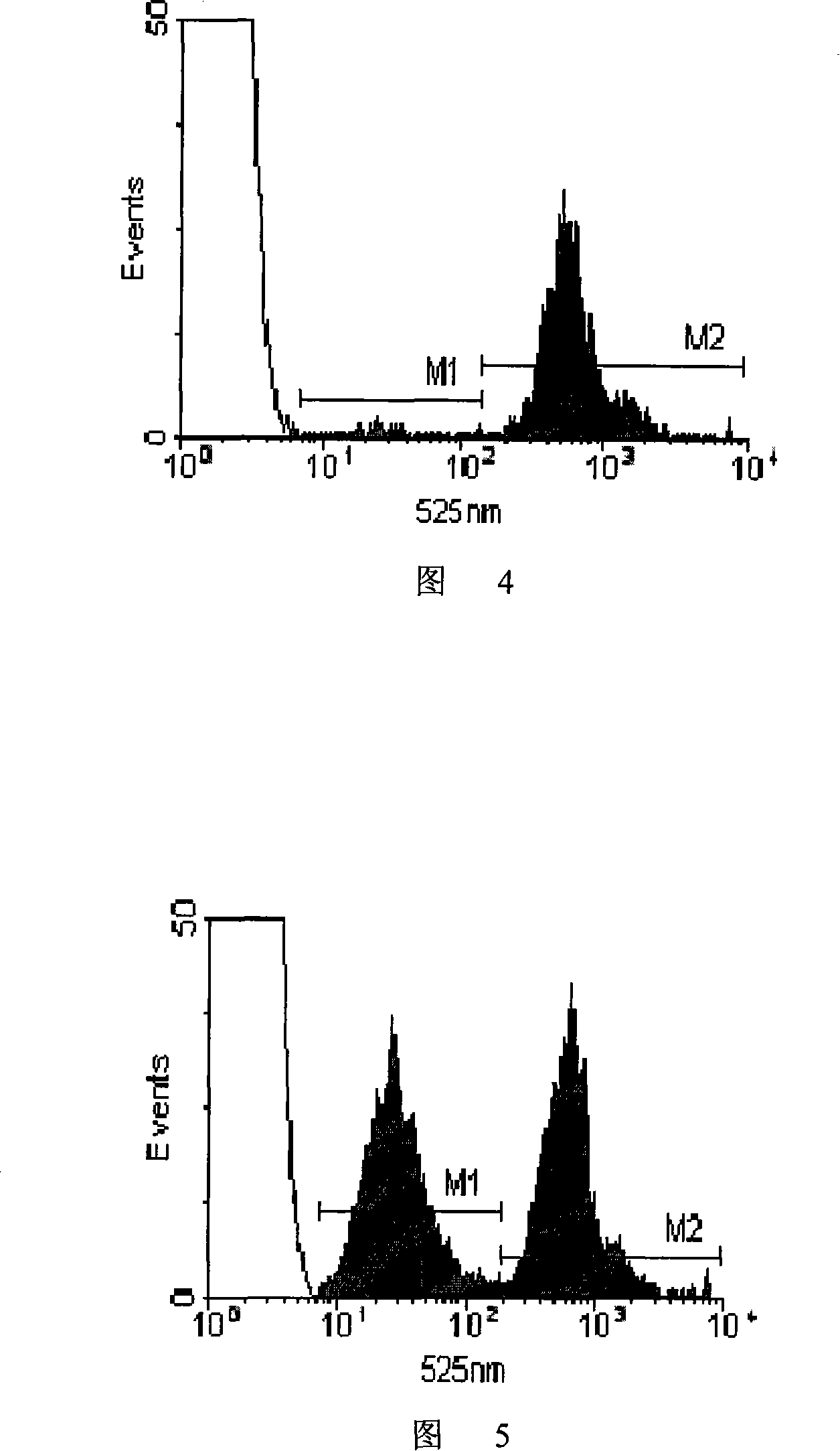 Mouse immune state monitoring reagent and its preparing process