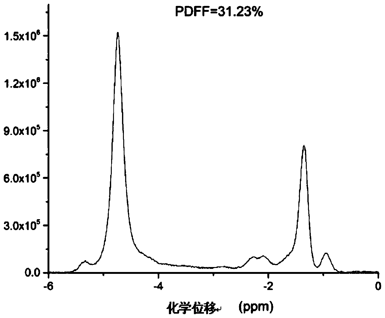 A fully automatic post-processing method of magnetic resonance spectroscopy for quantifying fat content