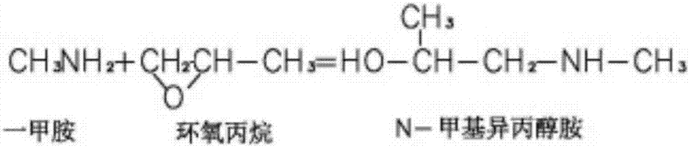 Method for continuous production of N-methylisopropanolamine