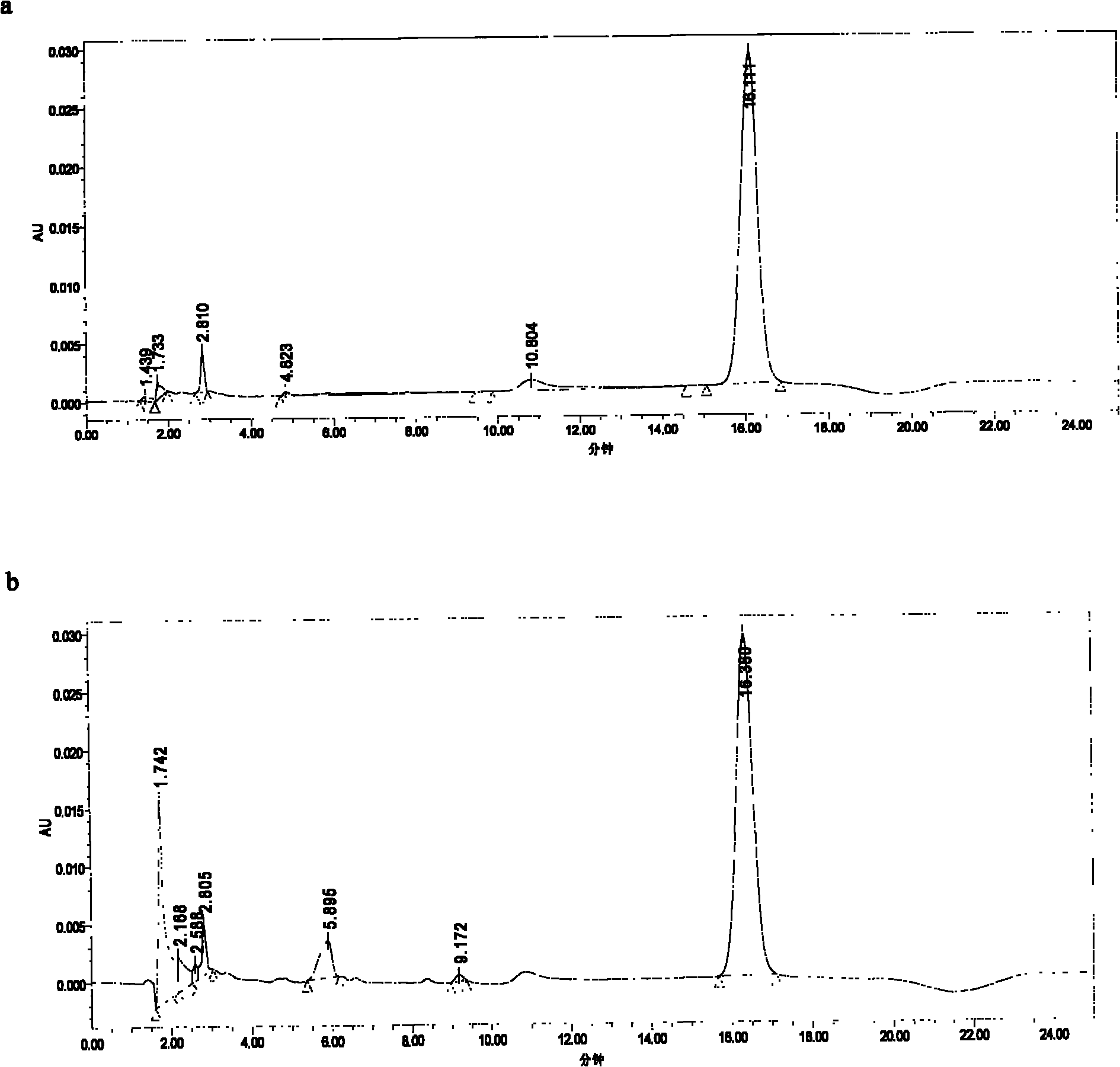 Method for preparing Cerasus humilis kernel extract