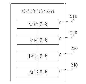 data stream prediction method for and device