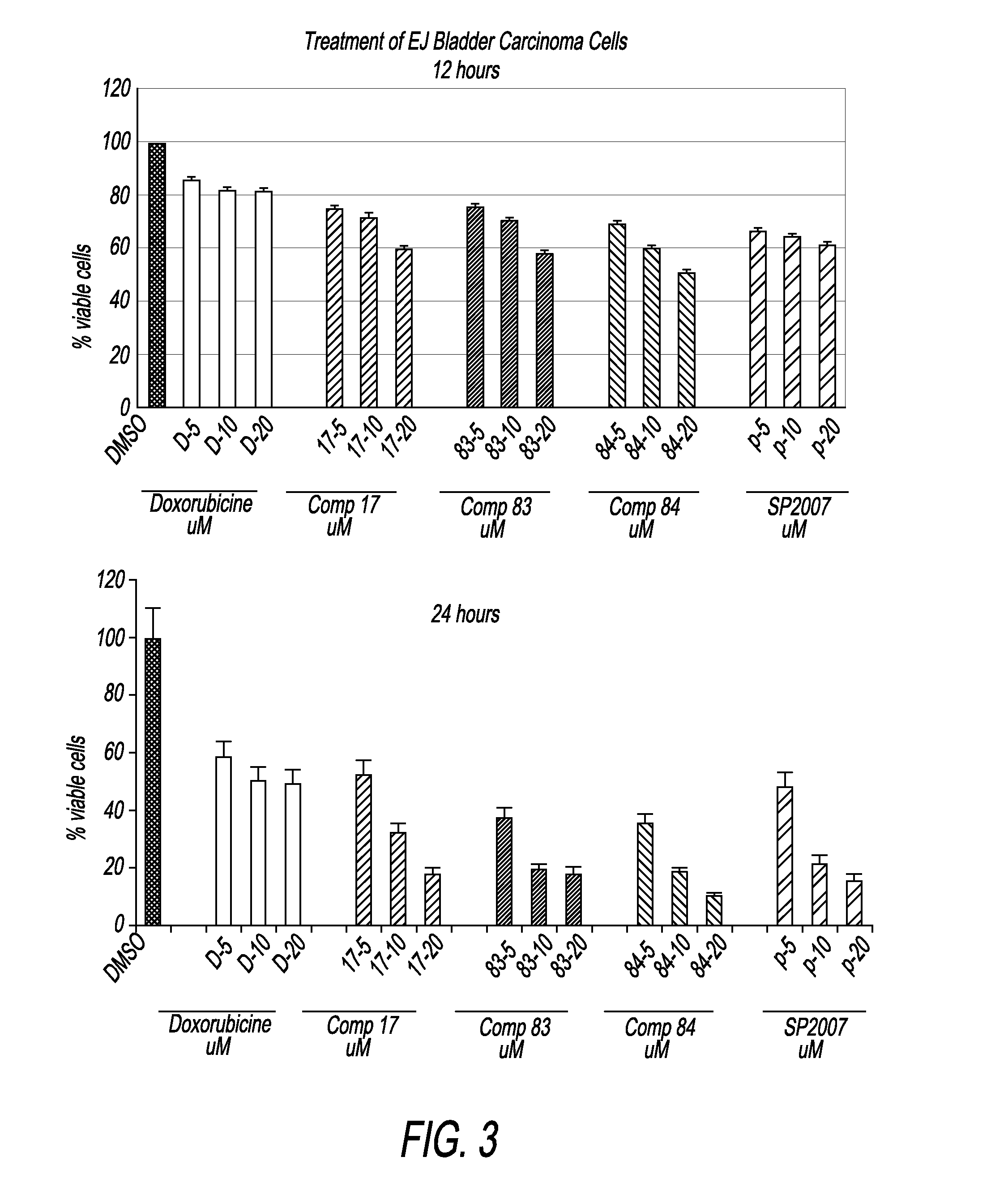 Compounds and compositions for treating cancer