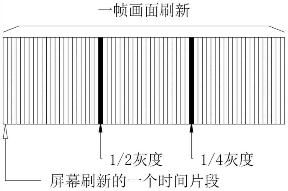 Screen refreshing positioning method and device, display equipment and storage medium