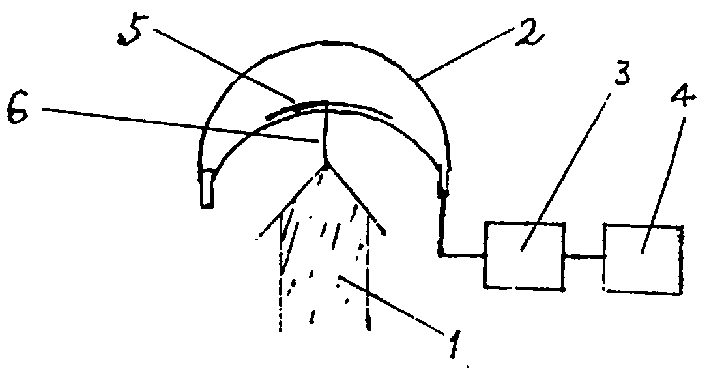 Vacuum plasma lightning arresting method and device
