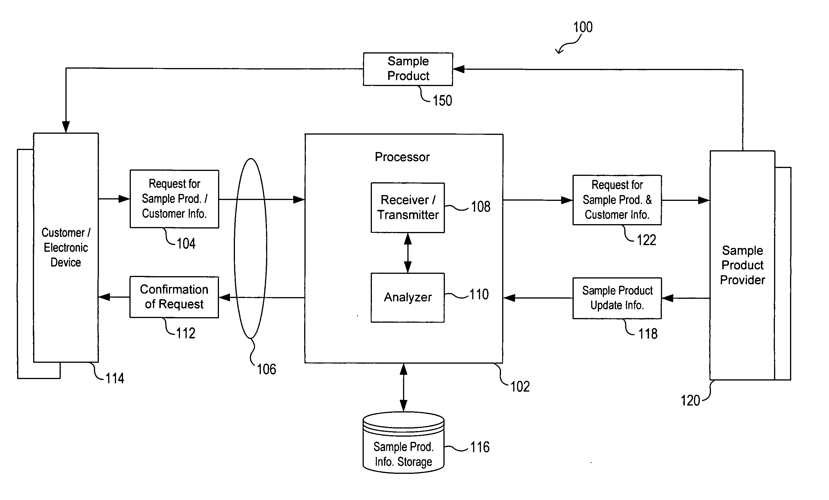 Electronic marketing system and method