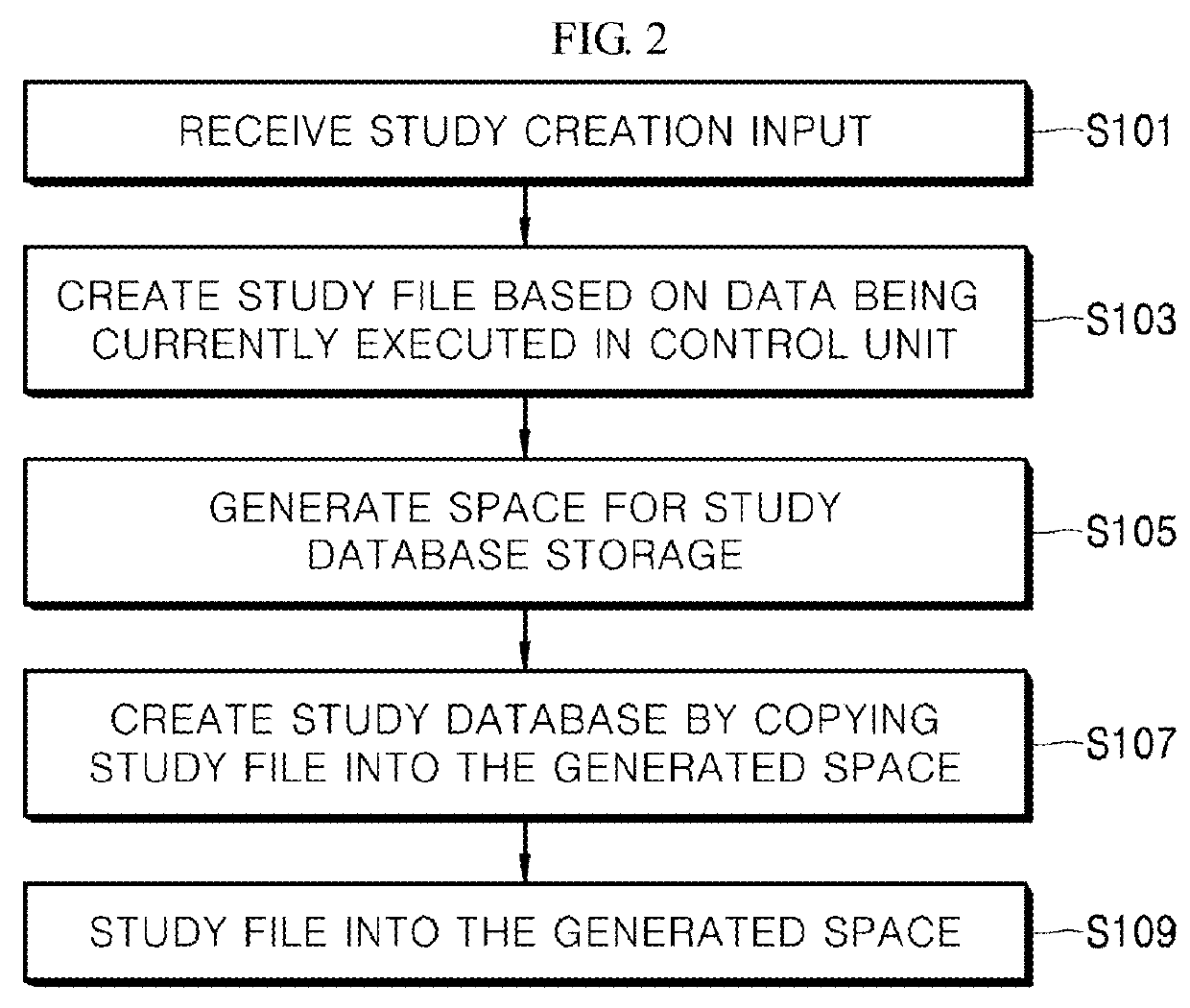 Apparatus and method for managing of study mode in energy management system