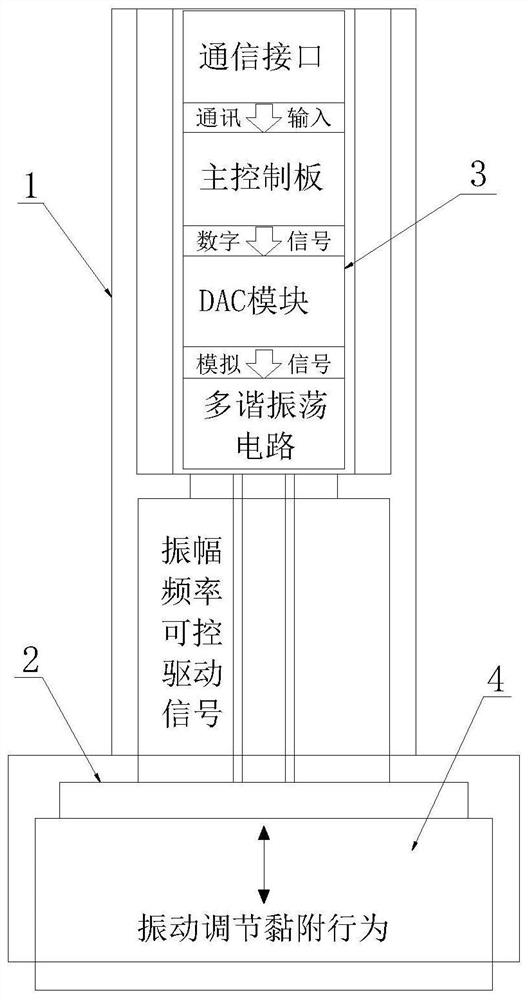 A controllable strength adhesion device and its regulation method