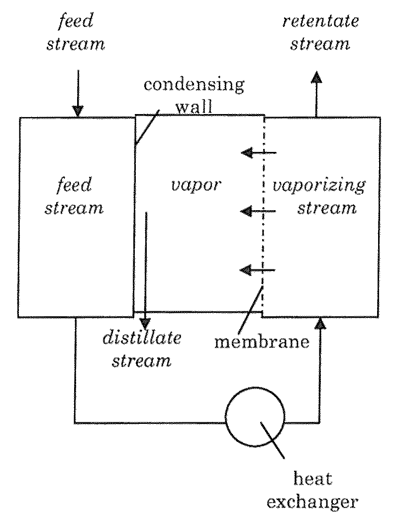 Process for separating liquid mixtures