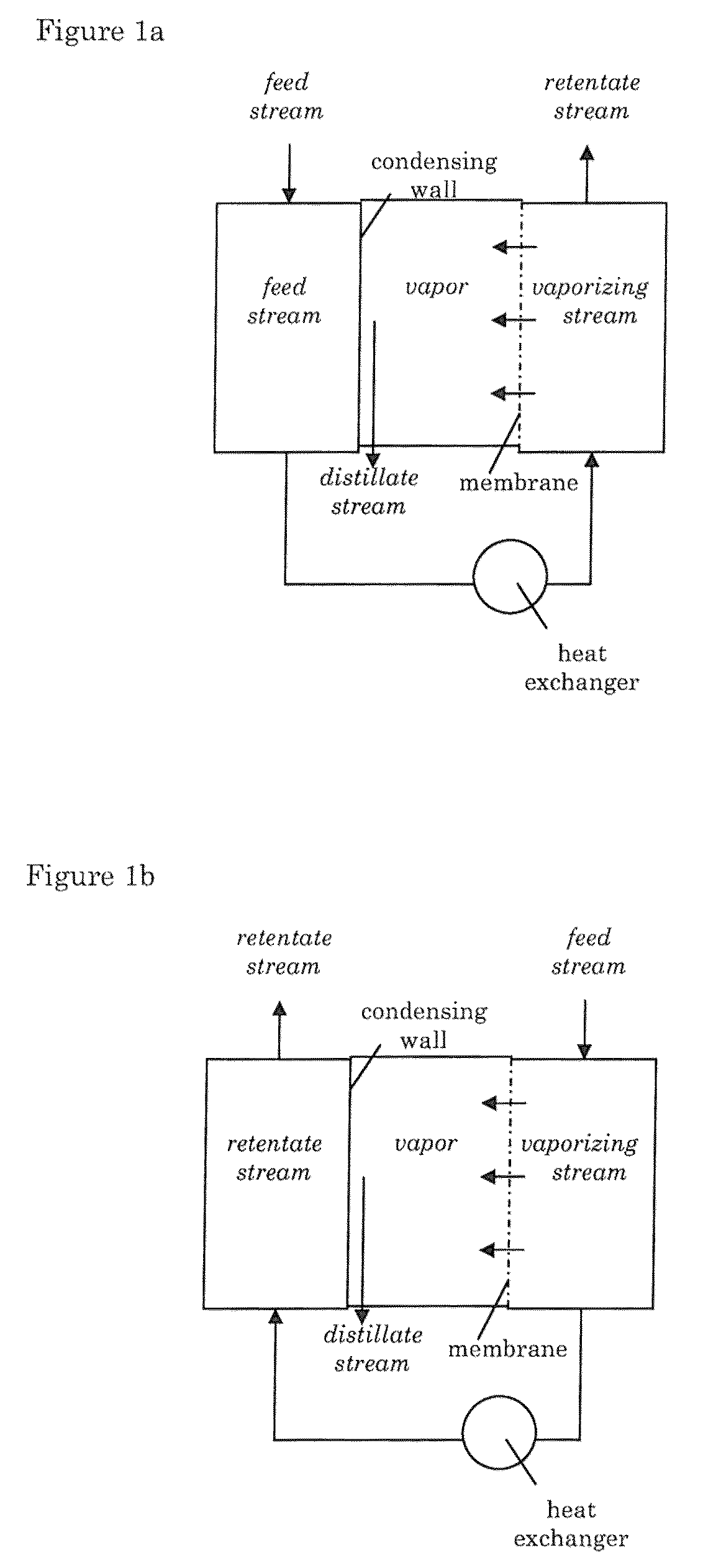 Process for separating liquid mixtures