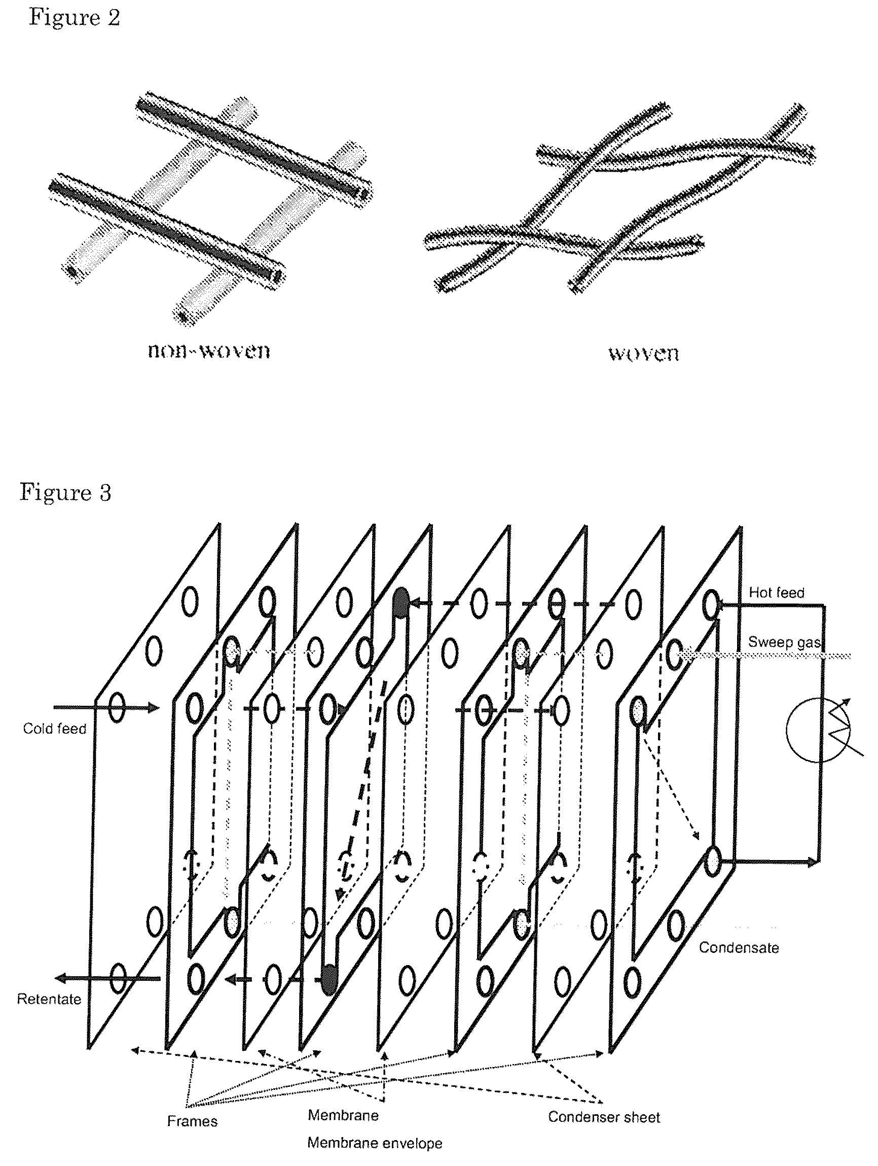 Process for separating liquid mixtures