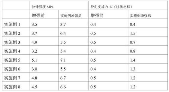 A kind of medical nanofiber reinforced hydrophilic composite material and its preparation method and application