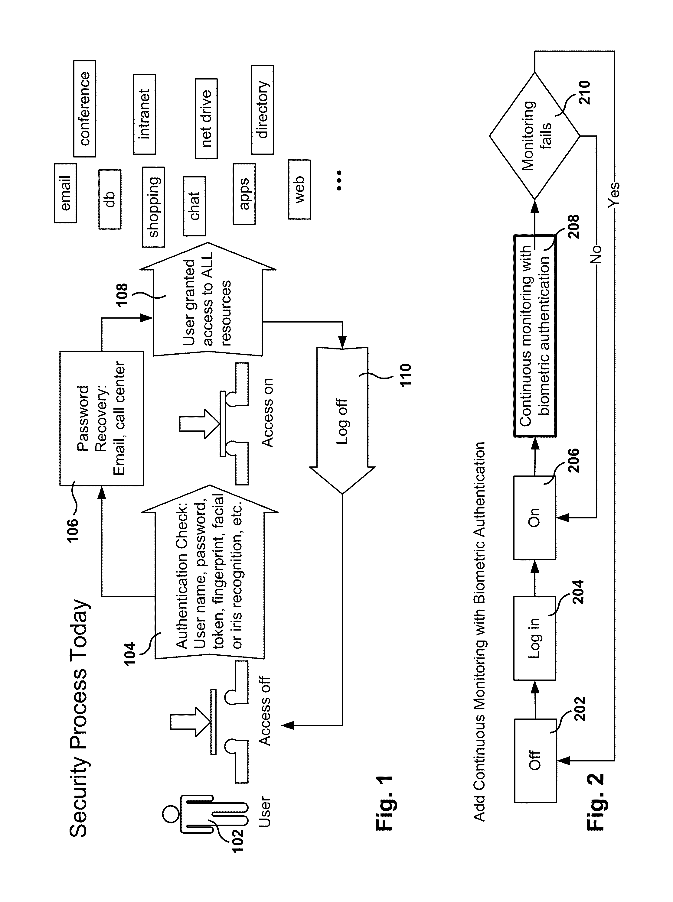 Security Device, Methods, and Systems for Continuous Authentication