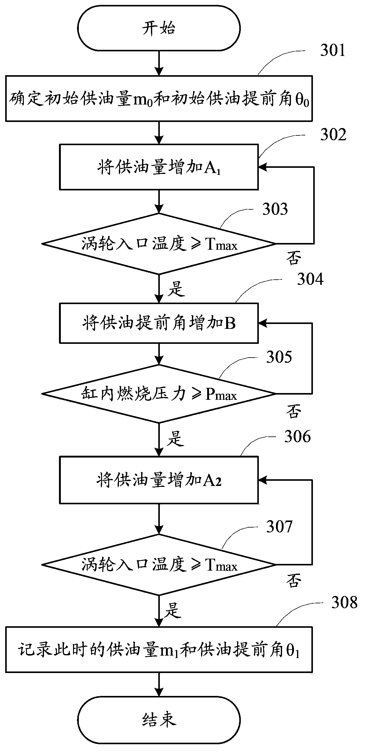 Method and device for recovering engine power under altitude environment