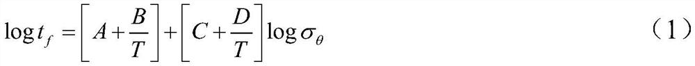 A method for predicting the remaining life of polyethylene gas pipelines in service