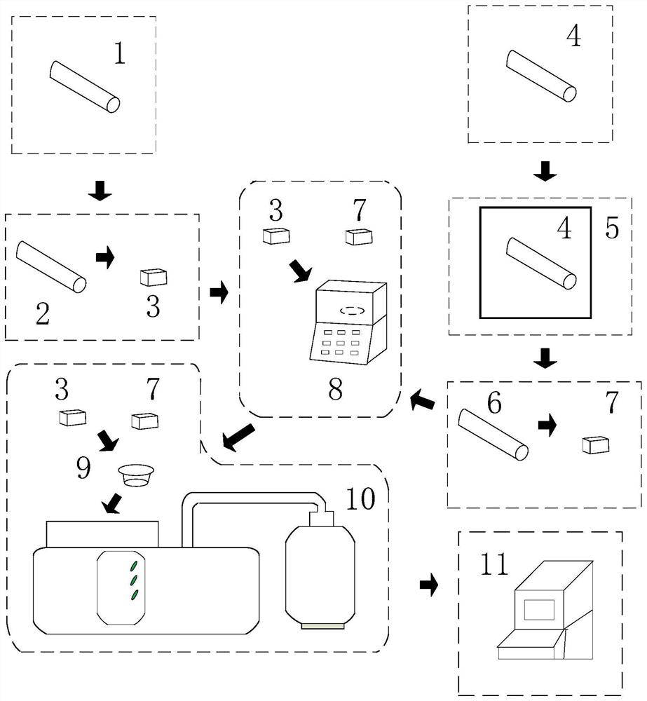 A method for predicting the remaining life of polyethylene gas pipelines in service