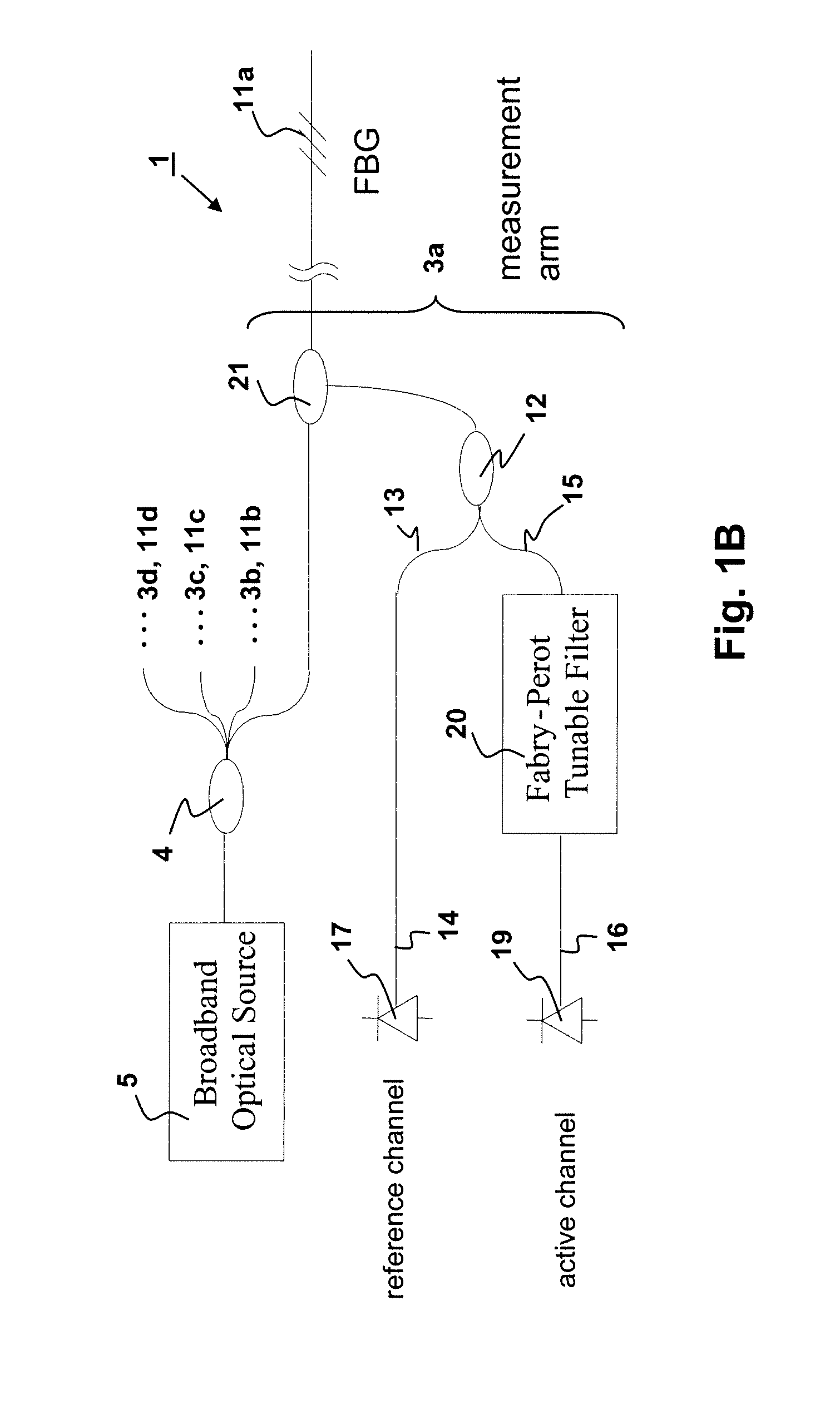 Method and apparatus for high frequency optical sensor interrogation