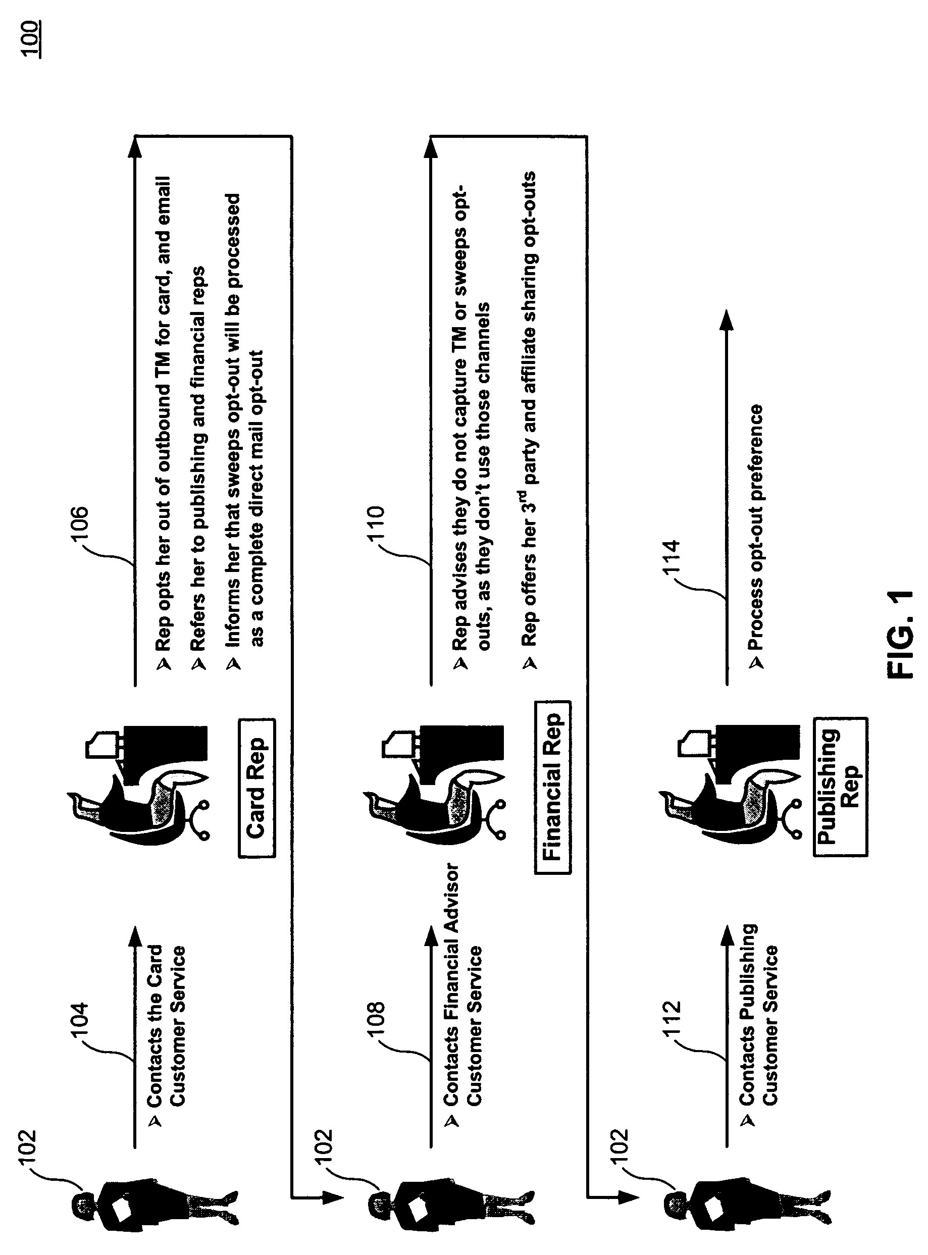 Method, system, and computer program product for honoring customer privacy and preferences