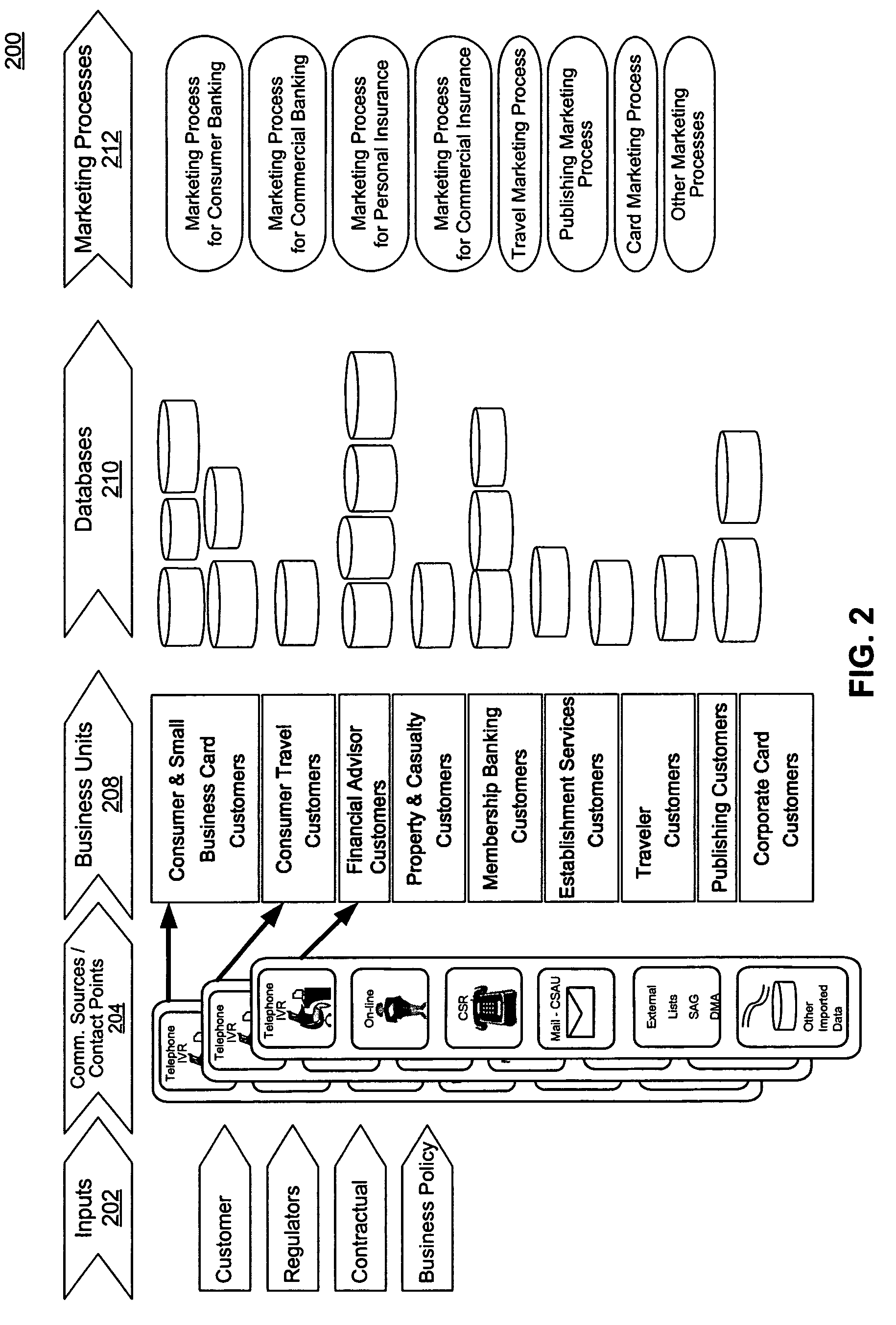 Method, system, and computer program product for honoring customer privacy and preferences