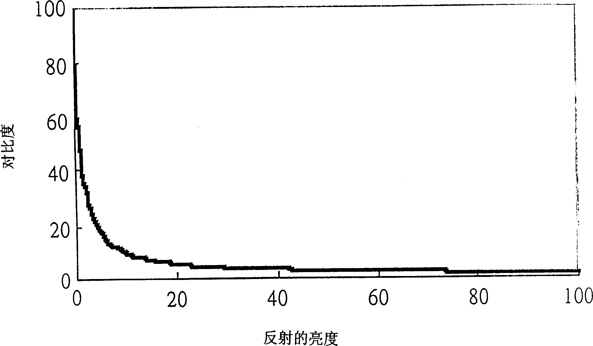 Organic electroluminescent diode display element