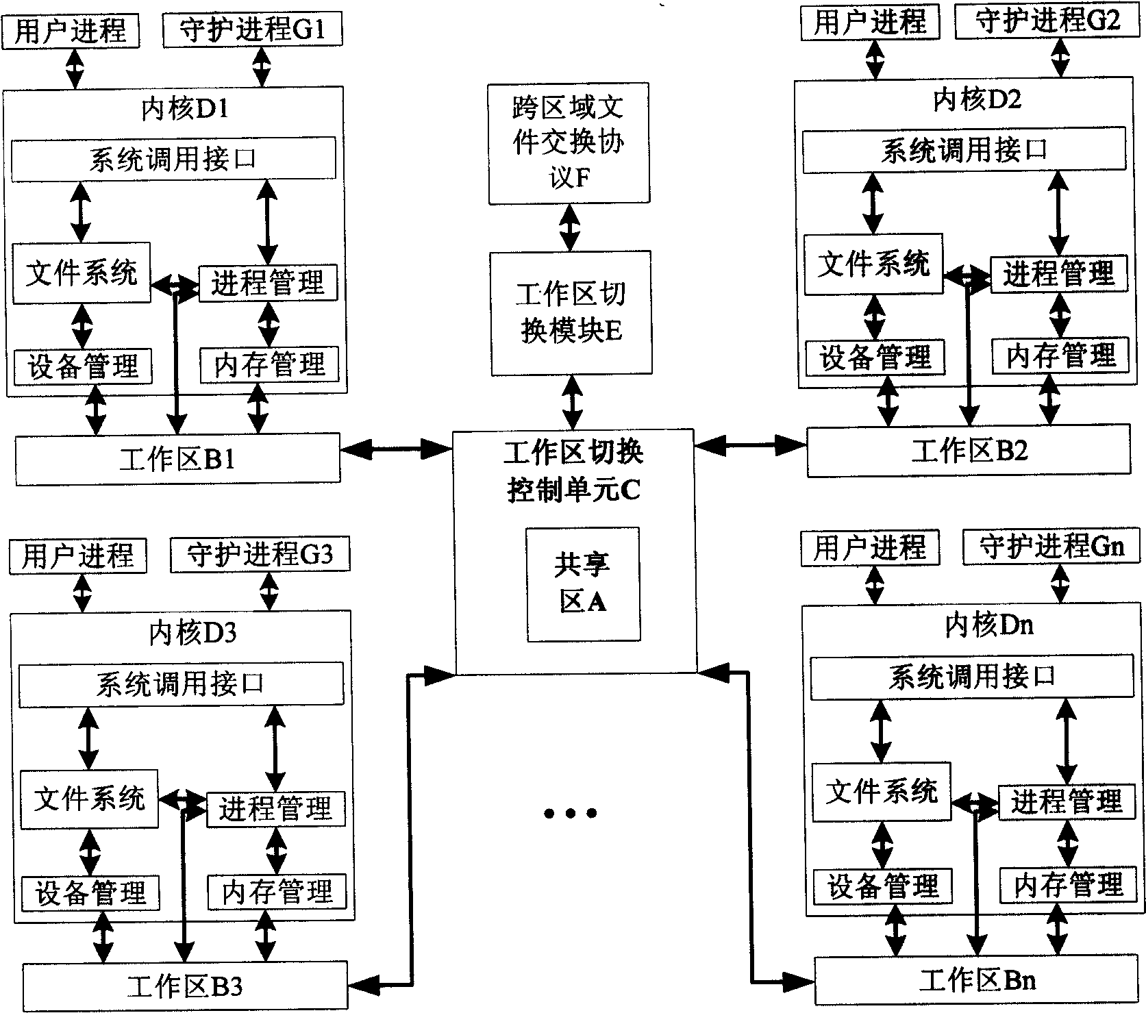 Novel computer system structure and device with networking inside