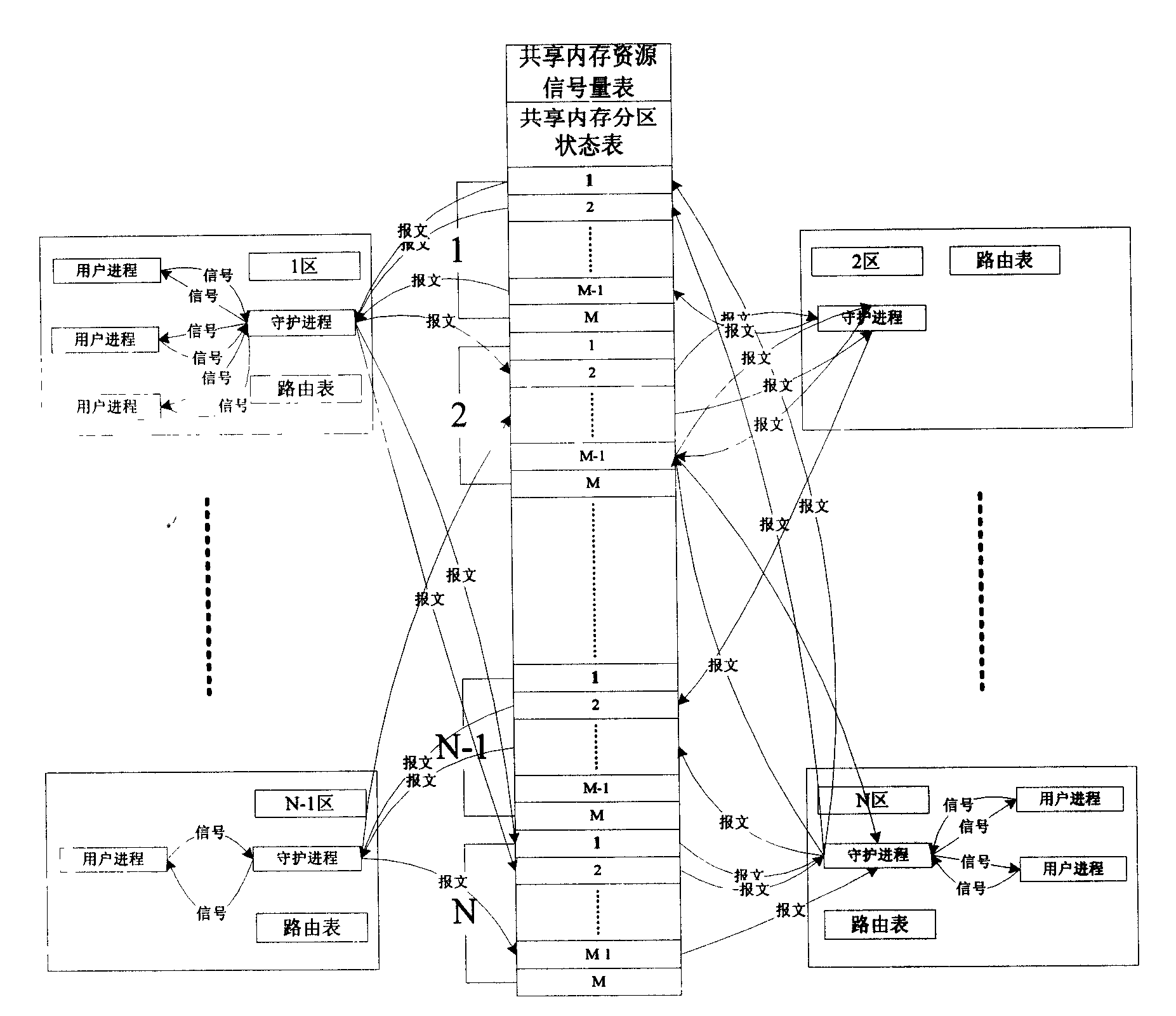 Novel computer system structure and device with networking inside