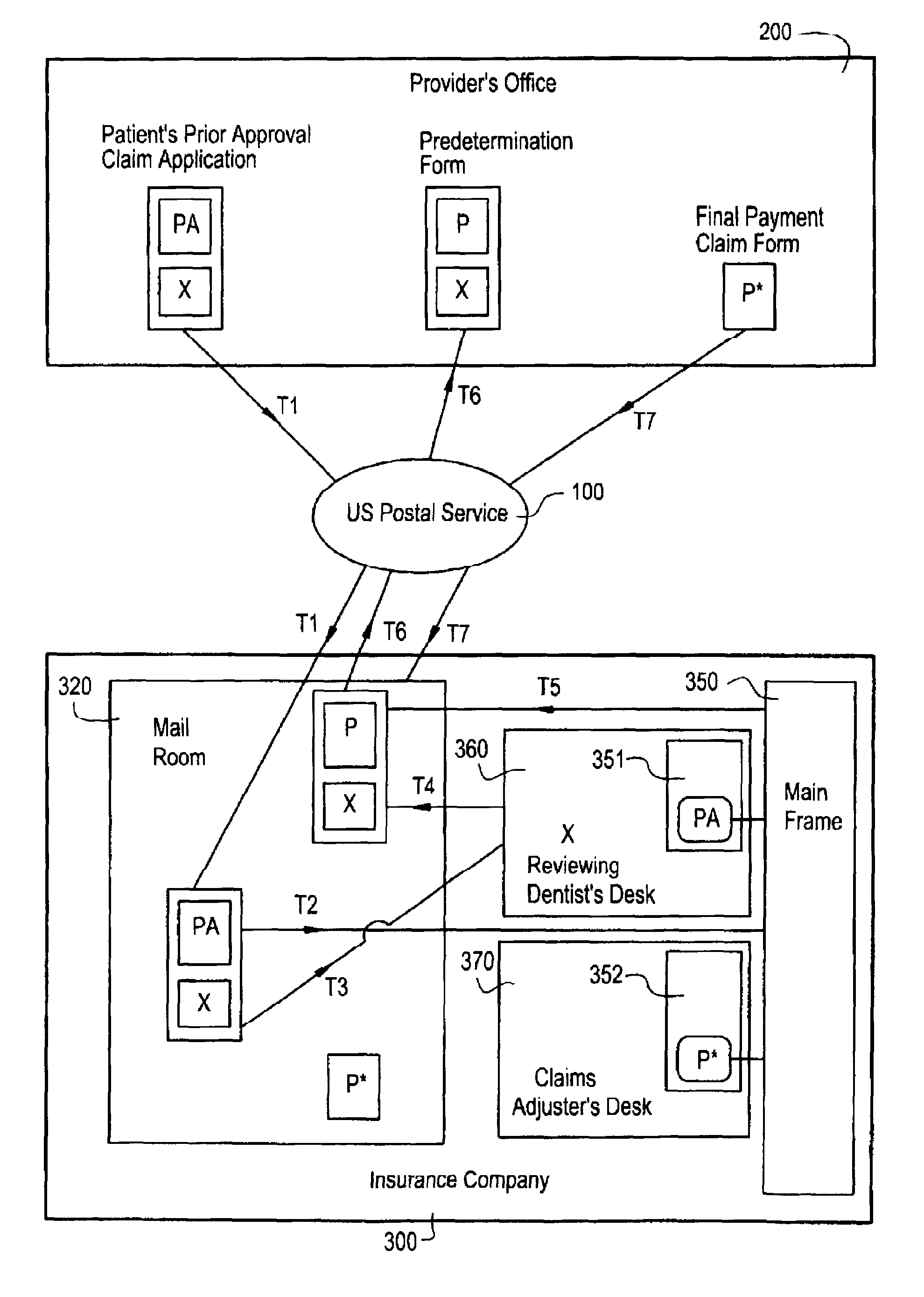 Attachment integrated claims system and operating method therefor