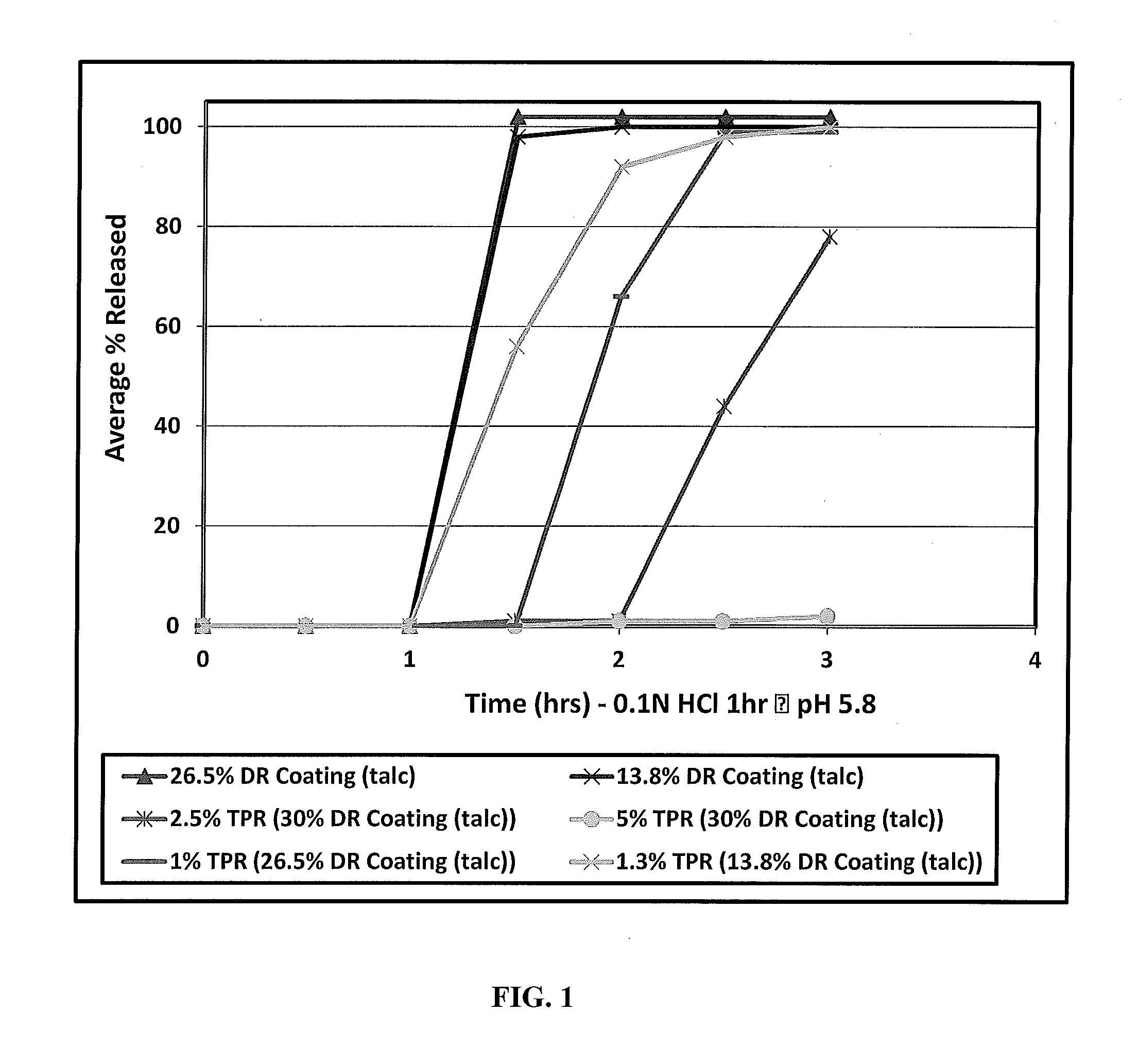 Stablized modified release folic acid derivative composition, its therapeutic use and methods of manufacture