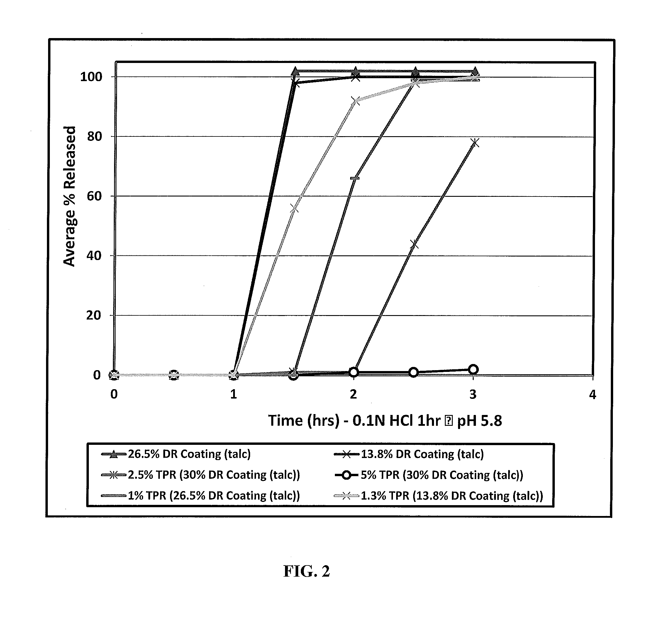 Stablized modified release folic acid derivative composition, its therapeutic use and methods of manufacture