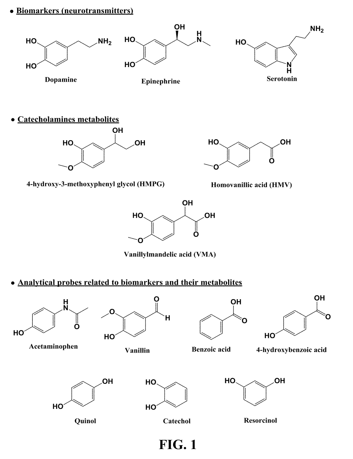 Metal oxide-based biocompatible hybrid sorbent for the extraction and enrichment of catecholamine neurotransmitters and related compounds, and method of synthesis