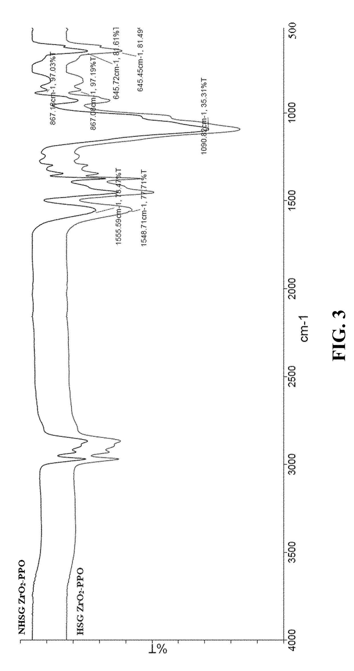 Metal oxide-based biocompatible hybrid sorbent for the extraction and enrichment of catecholamine neurotransmitters and related compounds, and method of synthesis