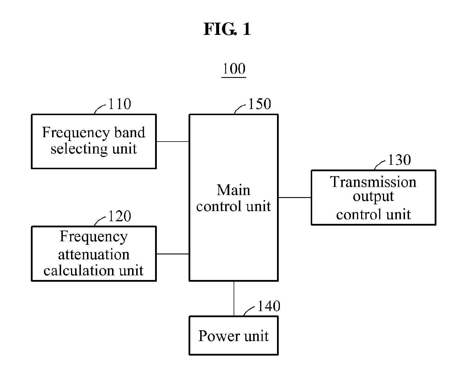 Apparatus and method for controlling transmitting power of wireless device