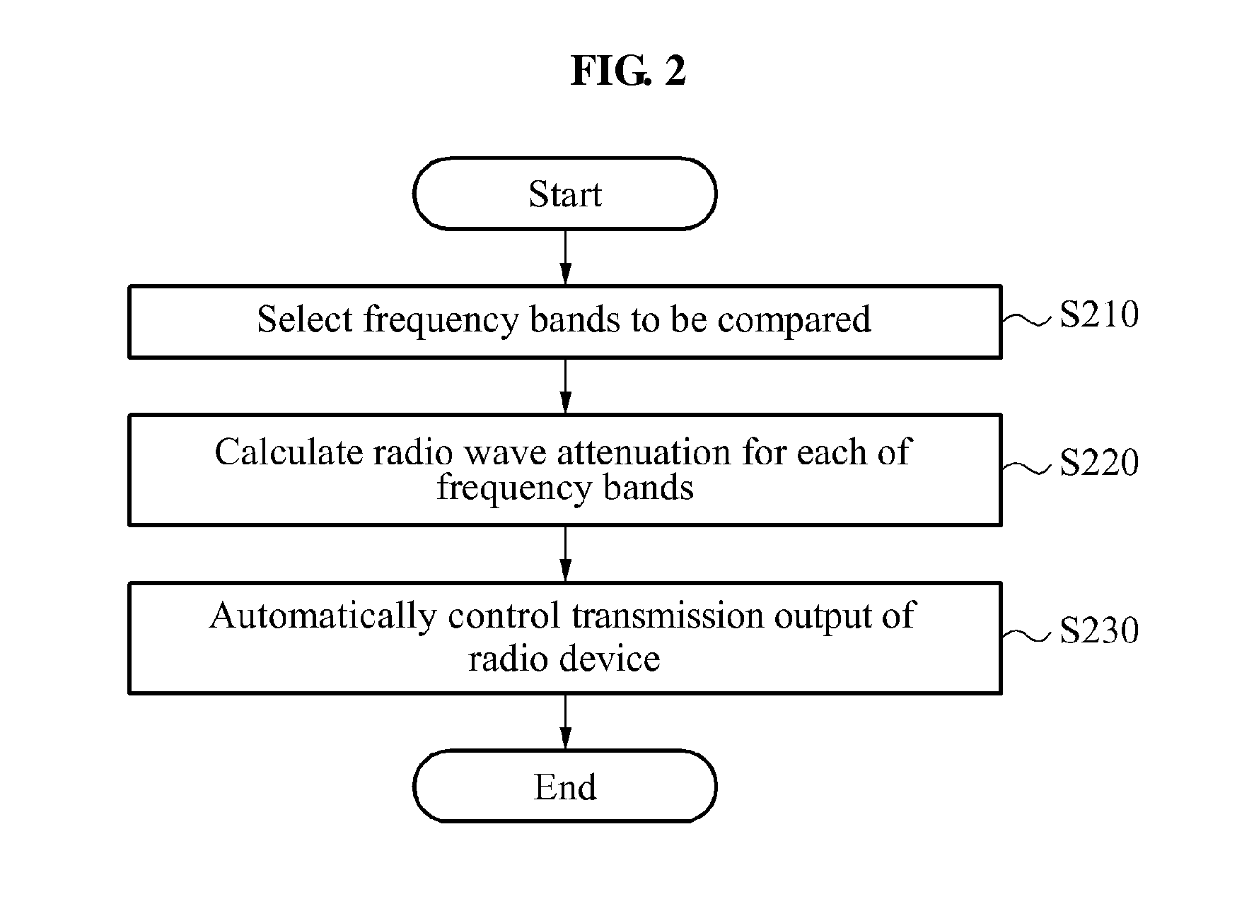 Apparatus and method for controlling transmitting power of wireless device