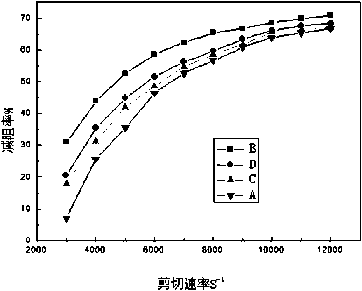 Low-temperature low-damage shale gas slickwater fracturing fluid and preparation method thereof