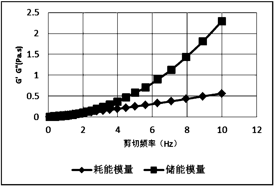 Low-temperature low-damage shale gas slickwater fracturing fluid and preparation method thereof