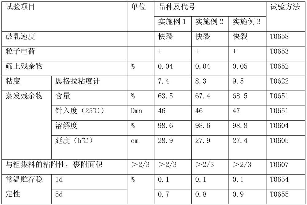 A kind of SBS high-viscosity modified emulsified asphalt material and its preparation process