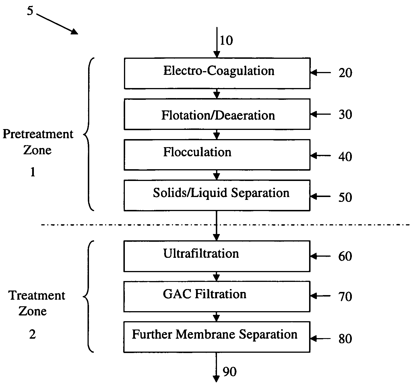 Treatment process and system for wastewater, process waters, and produced waters applications