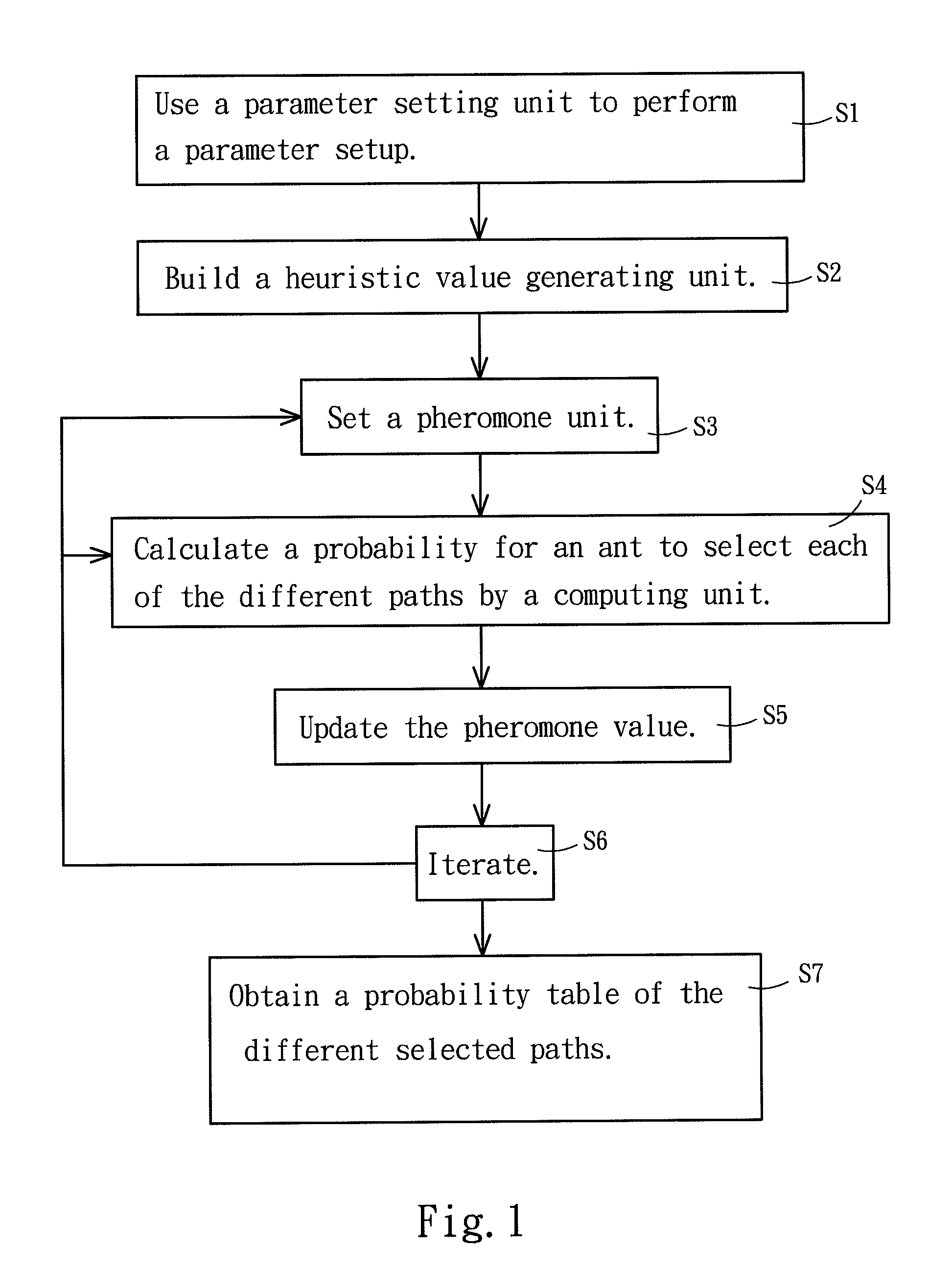 Peak-to-average power ratio reduction method for orthogonal frequency division multiplexing systems based on path finding