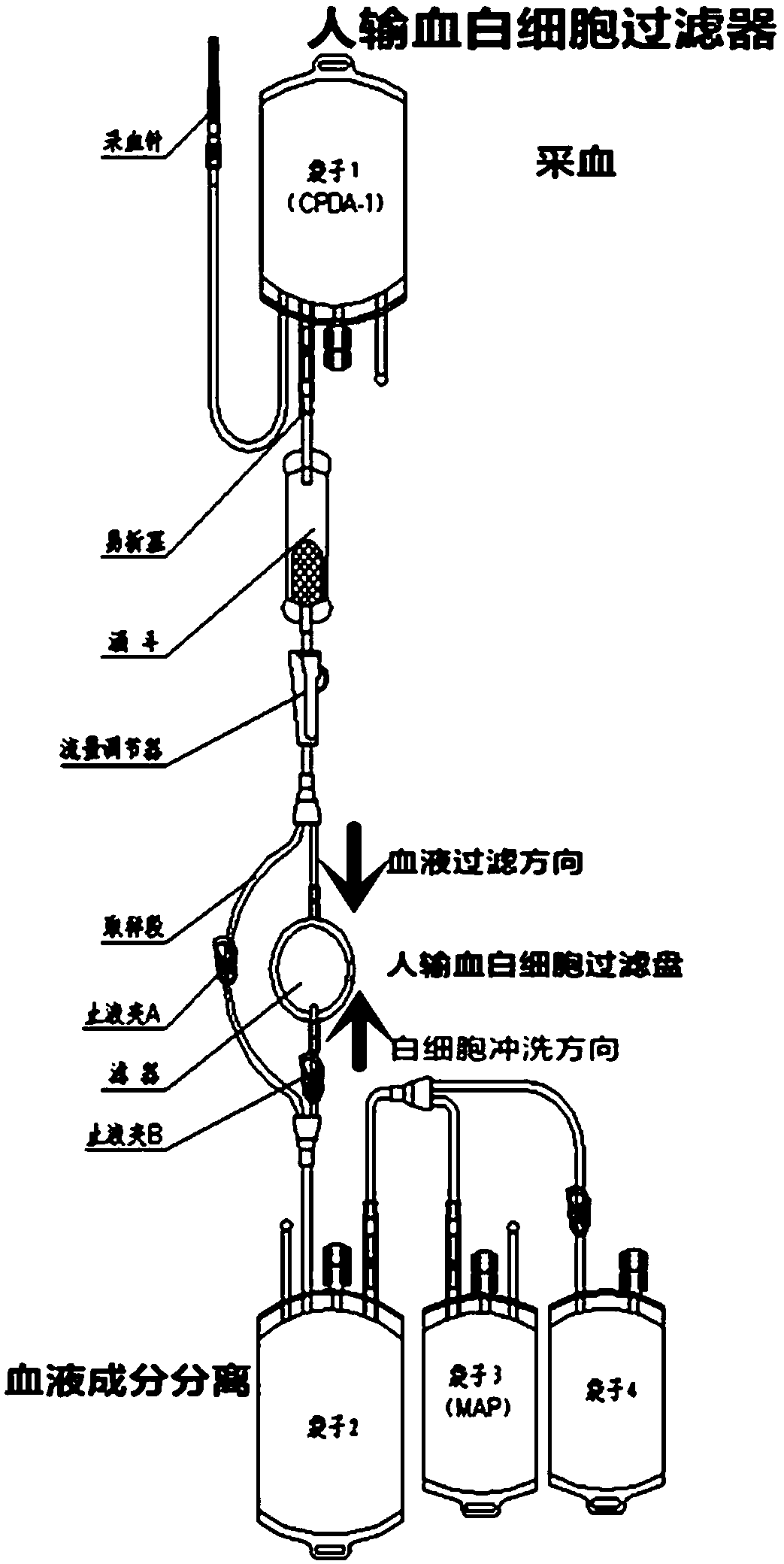 Method for extracting neutrophil azurophilic granules from human blood transfusion waste