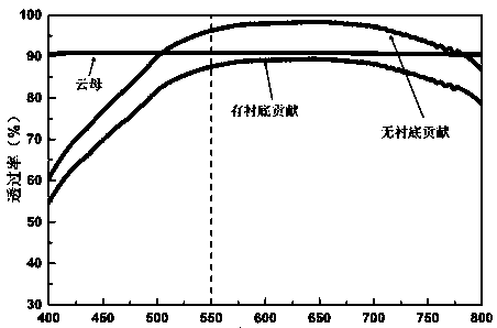 Sandwich-structure thin film, preparation method and application thereof