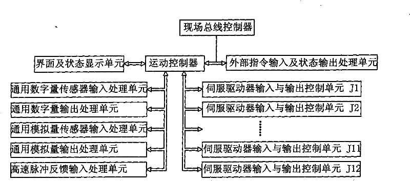 Intelligent vehicle carrier and control system and control method thereof