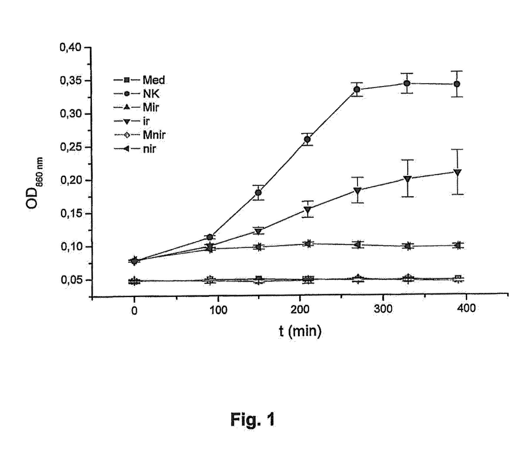 Implant comprising a biotoxic coating and method for the production thereof