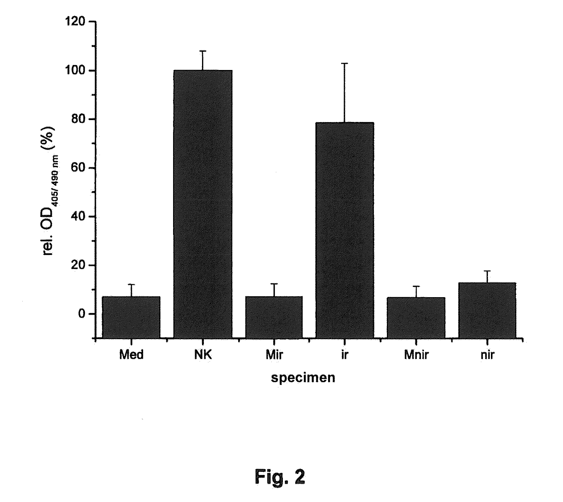 Implant comprising a biotoxic coating and method for the production thereof
