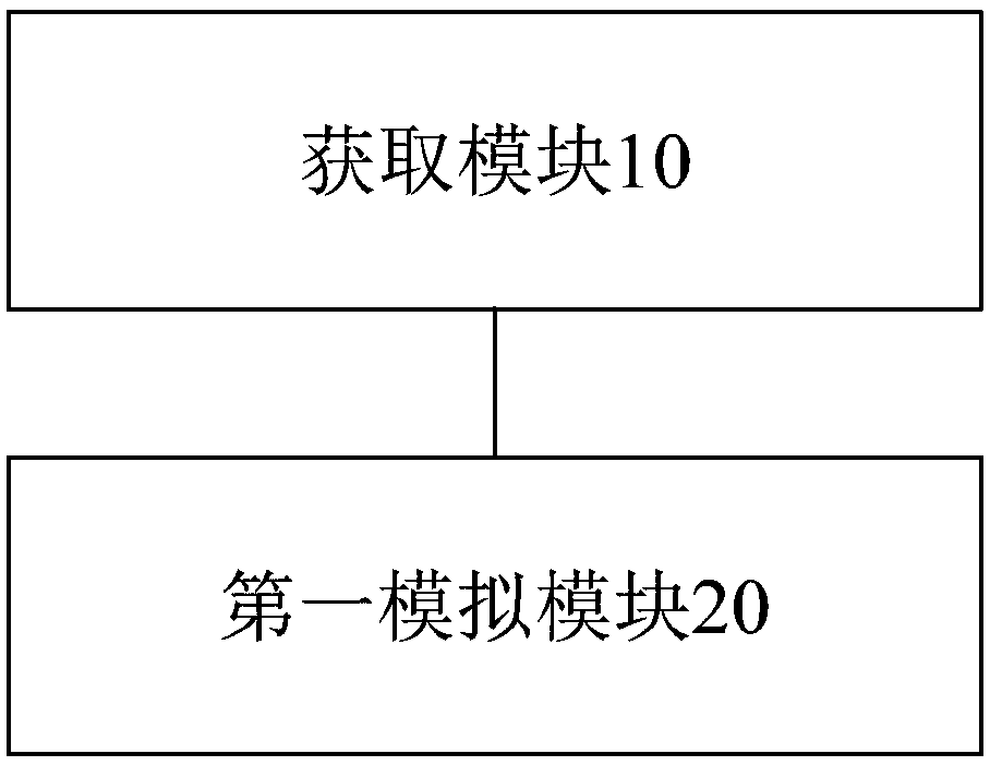 Simulation method, device, storage medium, processor and terminal for model vibration