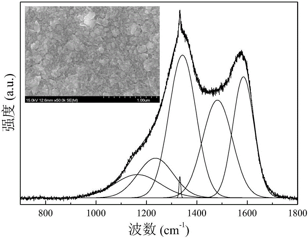 Nano-diamond thin film with Si-V light emission performance and controllable preparation method thereof