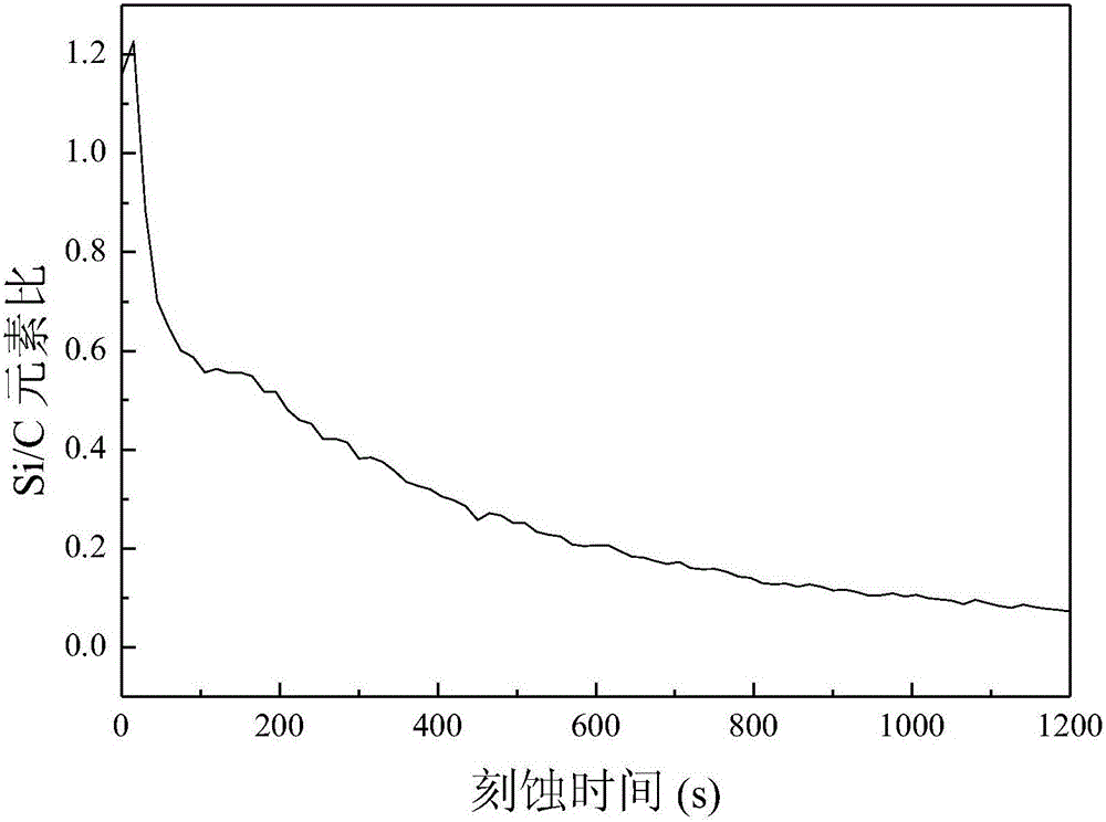 Nano-diamond thin film with Si-V light emission performance and controllable preparation method thereof