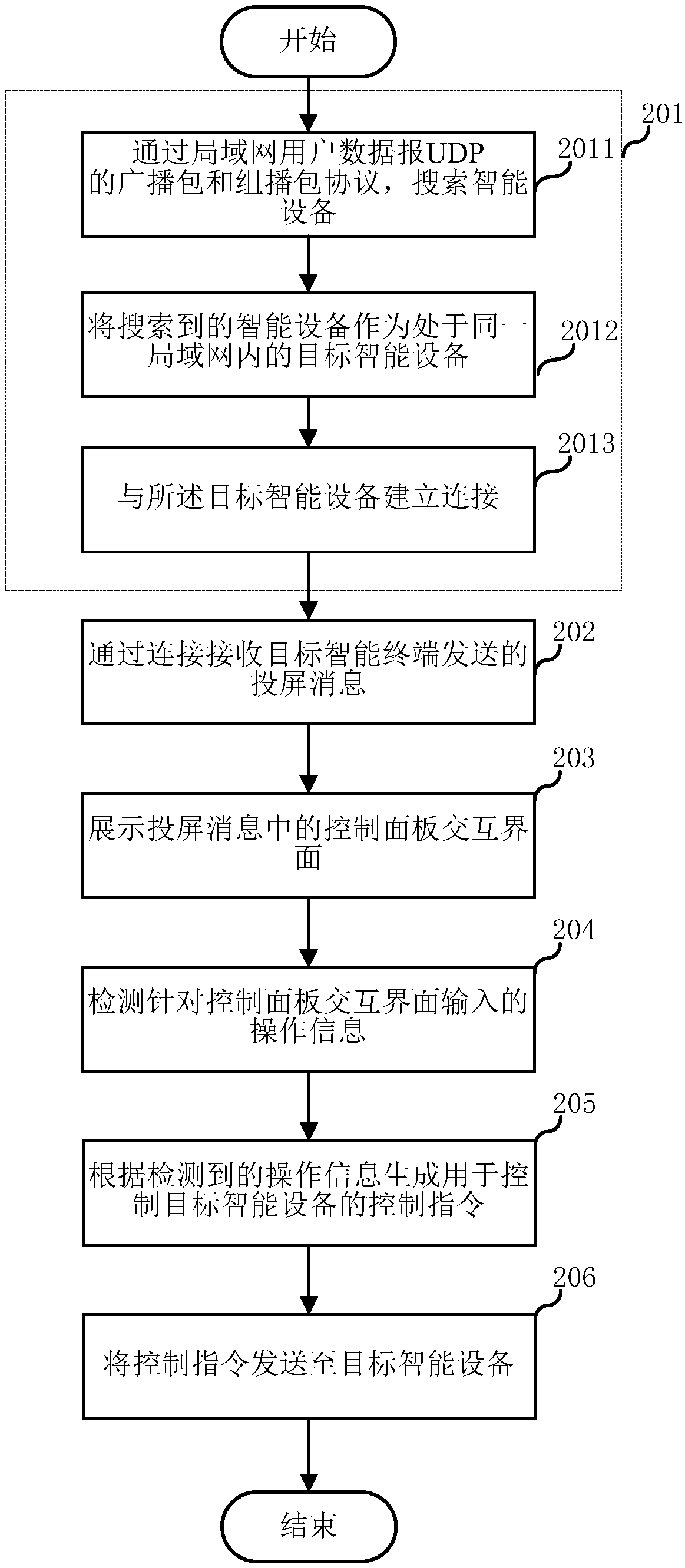 Remote control method and system for intelligent equipment